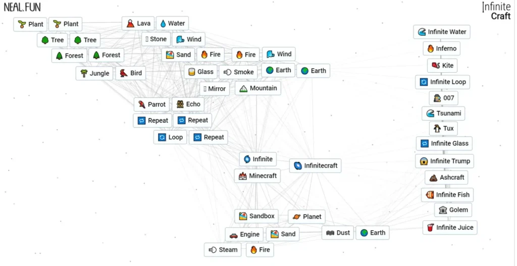 infinite-craft-combinations